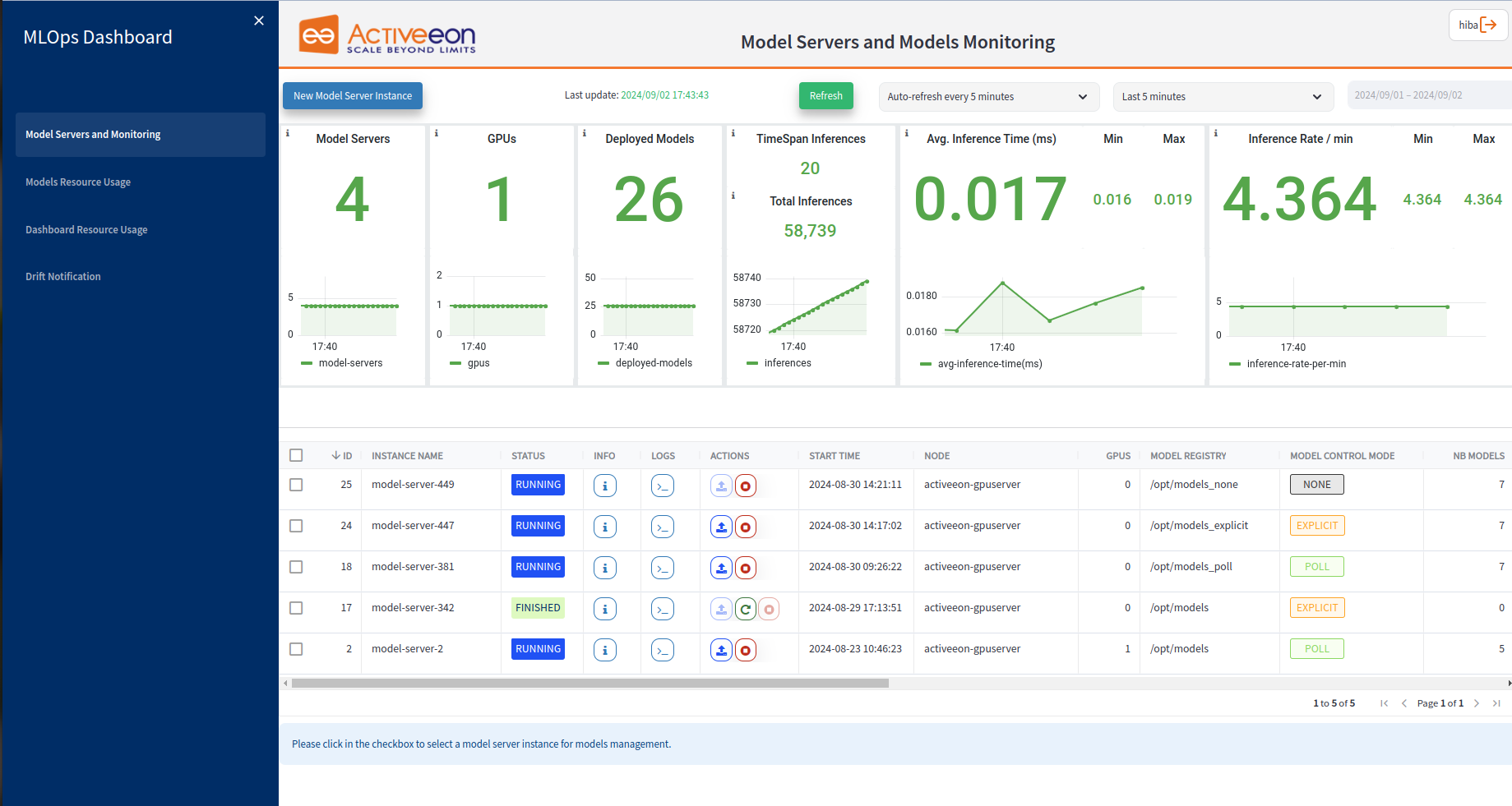 MLOps dashboard model servers