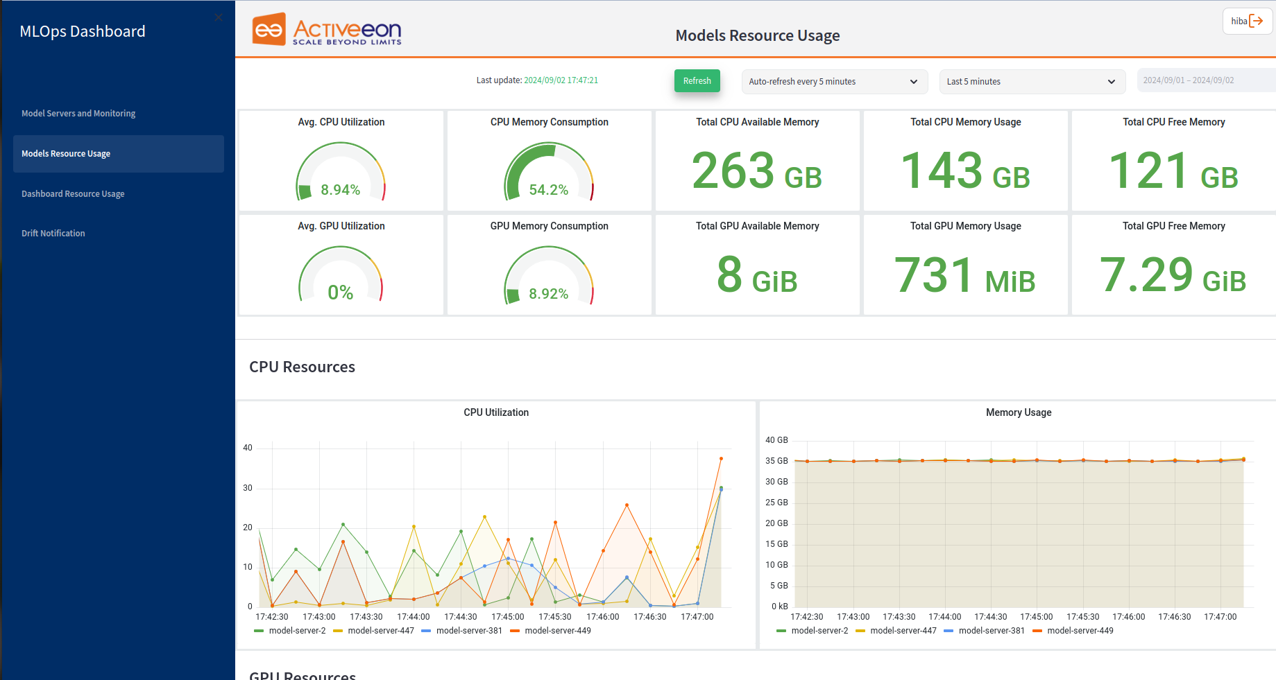 MLOps dashboard tab2